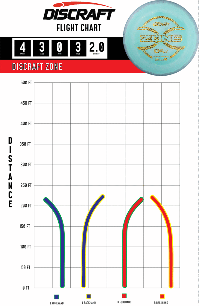 discraft-zone-flight-chart